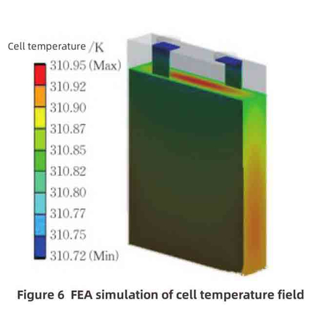 Lithium-ion Battery Thermal Management Design-1-1.jpg